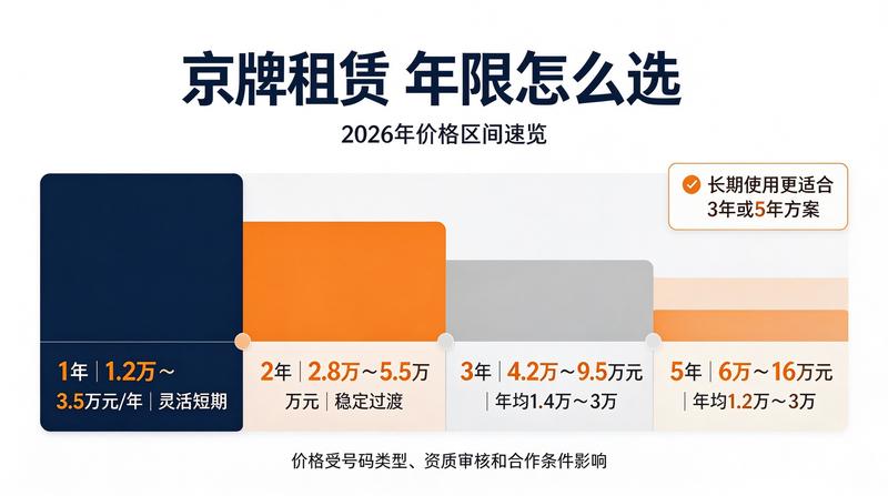 李经理头像
